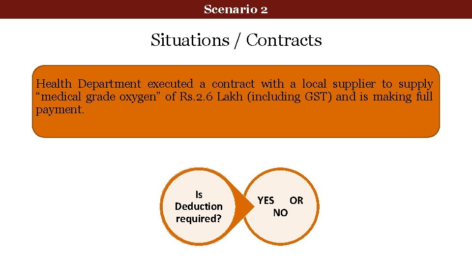 Scenario 2 Situations / Contracts Health Department executed a contract with a local supplier