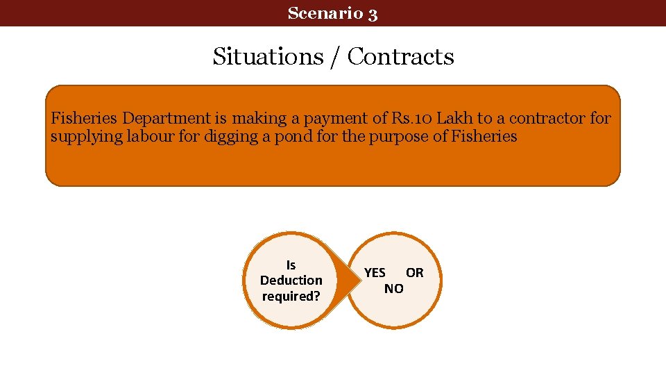 Scenario 3 Situations / Contracts Fisheries Department is making a payment of Rs. 10