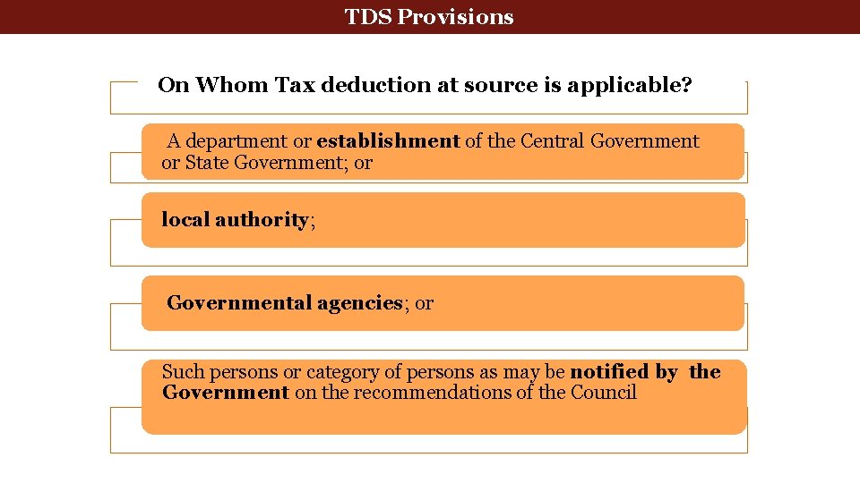 Tax deducted at source TDS Provisions On Whom Tax deduction at source is applicable?