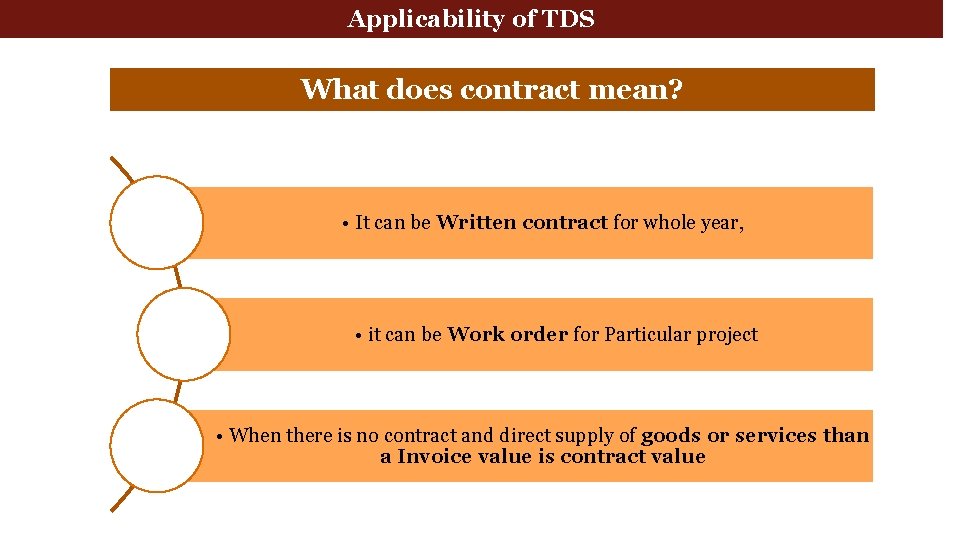 Applicability of TDS What does contract mean? • It can be Written contract for