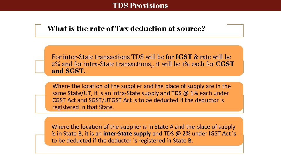 Tax deducted at source TDS Provisions Applicability of Tax deduction at source What is Tax deducted at source TDS Provisions Applicability of Tax deduction at source What is