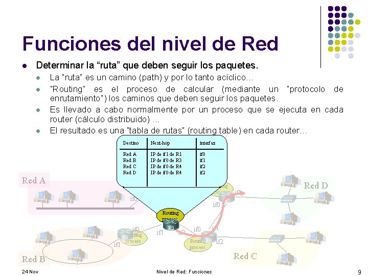 Funciones del nivel de Red l Determinar la “ruta” que deben seguir los paquetes.