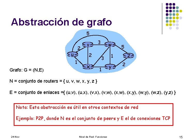 Abstracción de grafo 5 2 u 2 1 Grafo: G = (N, E) v