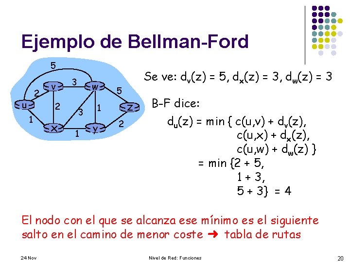 Ejemplo de Bellman-Ford 5 2 u v 2 1 x 3 w 3 1