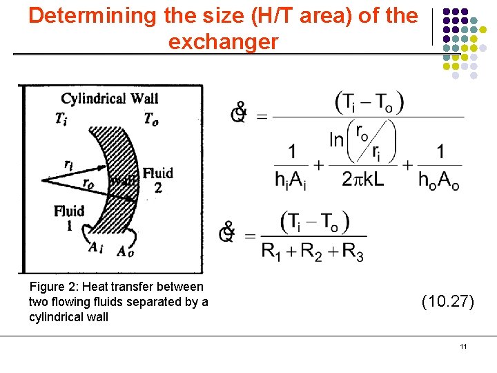 Determining the size (H/T area) of the exchanger Figure 2: Heat transfer between two