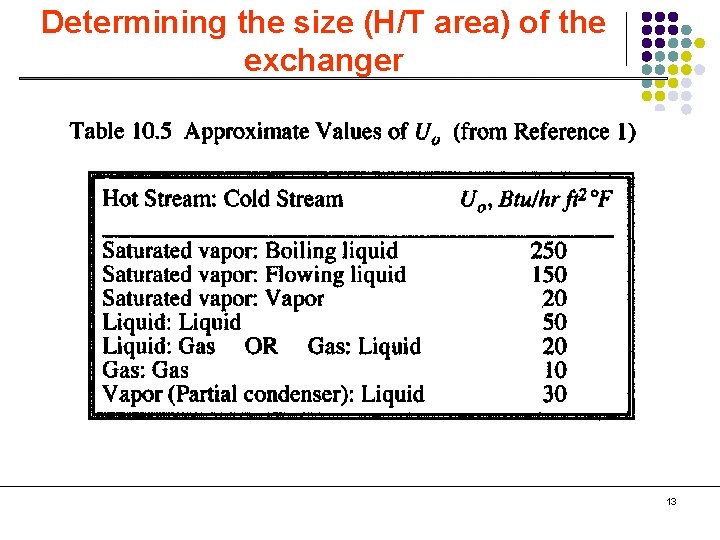 Determining the size (H/T area) of the exchanger 13 