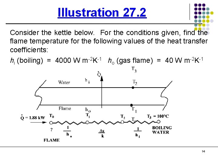 Illustration 27. 2 Consider the kettle below. For the conditions given, find the flame