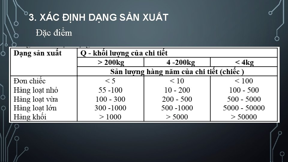3. XÁC ĐỊNH DẠNG SẢN XUẤT Đặc điểm 3. XÁC ĐỊNH DẠNG SẢN XUẤT Đặc điểm