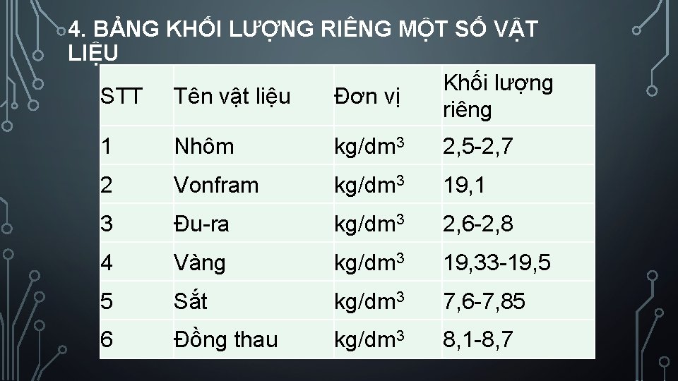 4. BẢNG KHỐI LƯỢNG RIÊNG MỘT SỐ VẬT LIỆU Khối lượng STT Tên vật 4. BẢNG KHỐI LƯỢNG RIÊNG MỘT SỐ VẬT LIỆU Khối lượng STT Tên vật
