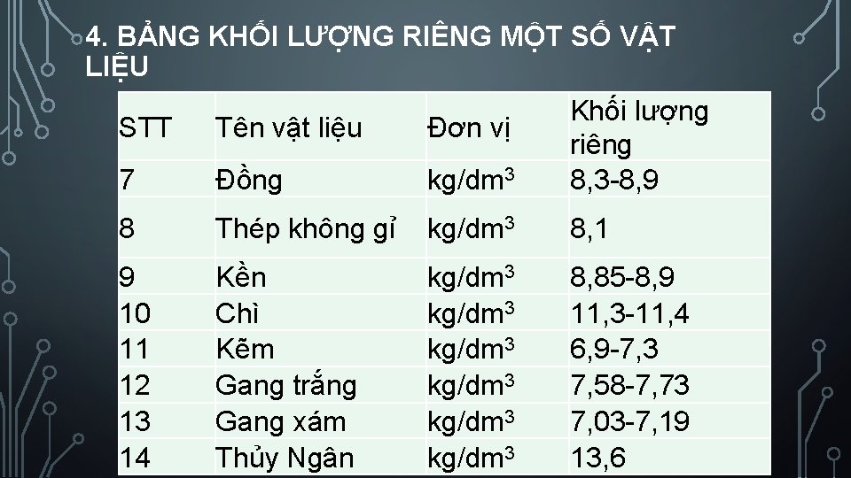 4. BẢNG KHỐI LƯỢNG RIÊNG MỘT SỐ VẬT LIỆU STT Tên vật liệu Đơn 4. BẢNG KHỐI LƯỢNG RIÊNG MỘT SỐ VẬT LIỆU STT Tên vật liệu Đơn