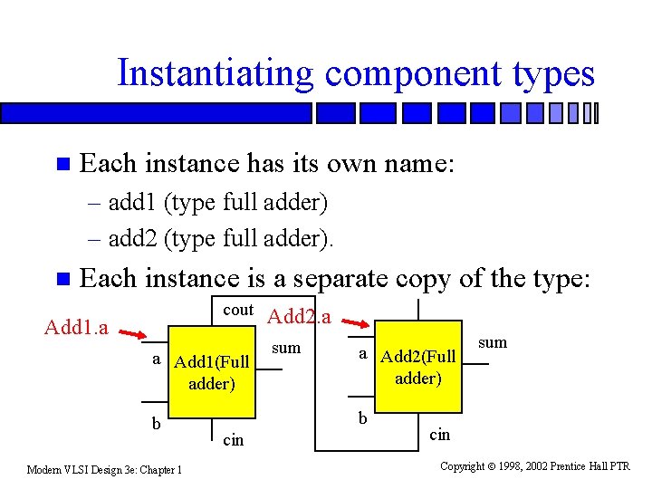 Instantiating component types n Each instance has its own name: – add 1 (type