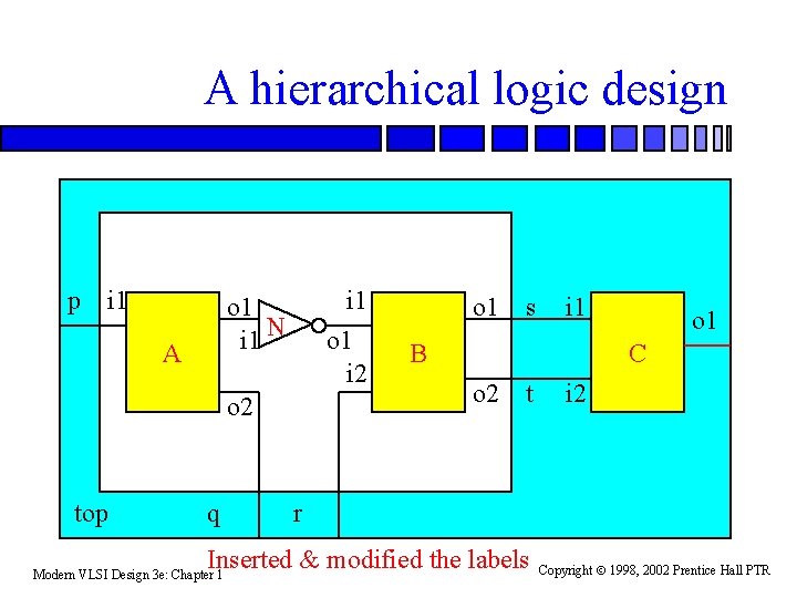 A hierarchical logic design p i 1 o 1 i 2 o 1 i