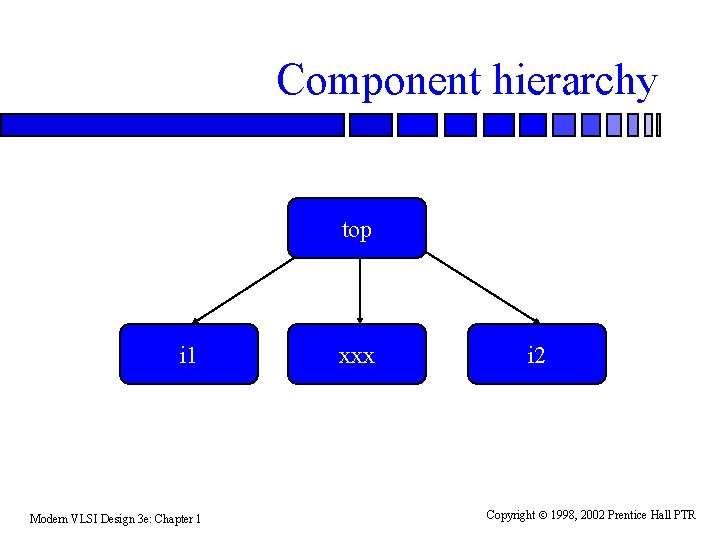 Component hierarchy top i 1 Modern VLSI Design 3 e: Chapter 1 xxx i