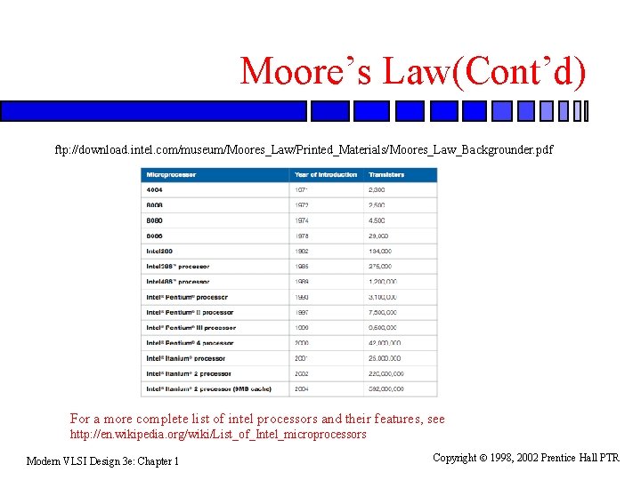 Moore’s Law(Cont’d) ftp: //download. intel. com/museum/Moores_Law/Printed_Materials/Moores_Law_Backgrounder. pdf For a more complete list of intel