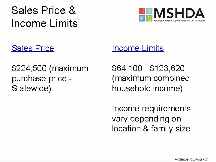 Sales Price & Income Limits Sales Price Income Limits $224, 500 (maximum purchase price