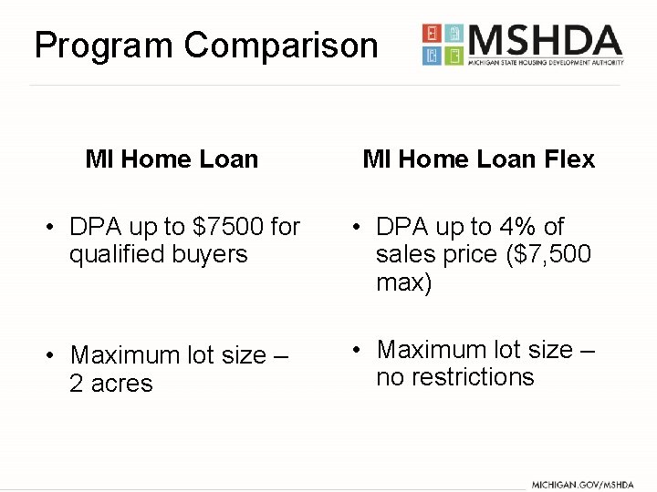 Program Comparison MI Home Loan Flex • DPA up to $7500 for qualified buyers