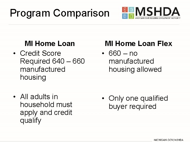 Program Comparison MI Home Loan • Credit Score Required 640 – 660 manufactured housing