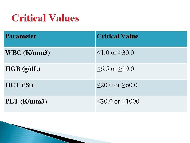 Critical Values Parameter Critical Value WBC (K/mm 3) ≤ 1. 0 or ≥ 30. Critical Values Parameter Critical Value WBC (K/mm 3) ≤ 1. 0 or ≥ 30.