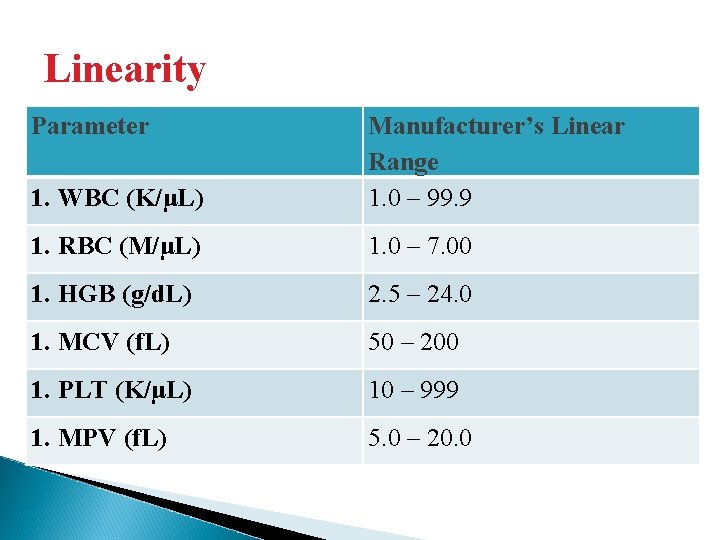 Linearity Parameter 1. WBC (K/μL) Manufacturer’s Linear Range 1. 0 – 99. 9 1. Linearity Parameter 1. WBC (K/μL) Manufacturer’s Linear Range 1. 0 – 99. 9 1.