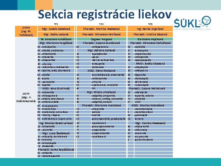  Sekcia registrácie liekov TP 1 TP 2 Mgr. Kamila Bezeková Pharm. Dr. Martina