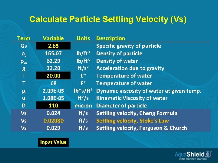 Calculate Particle Settling Velocity (Vs) Term Gs ρs ρw g T T μ υ