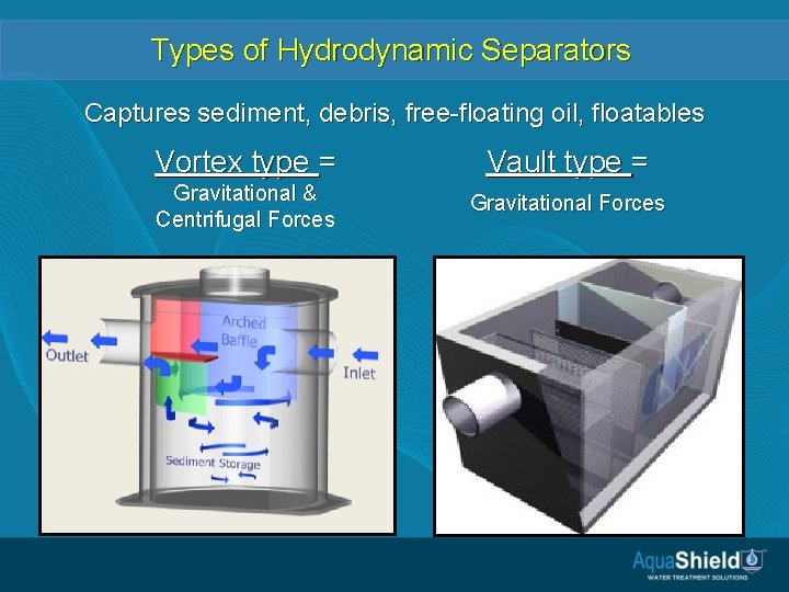 Types of Hydrodynamic Separators Captures sediment, debris, free-floating oil, floatables Vortex type = Vault