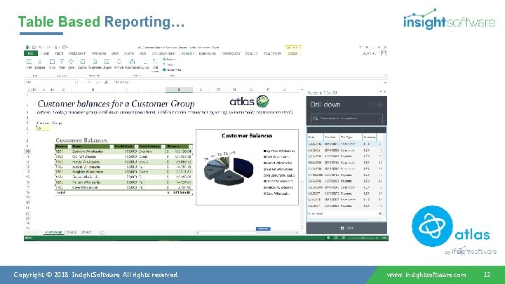 Table Based Reporting… Copyright © 2018 Insight. Software, All rights reserved. www. insightsoftware. com