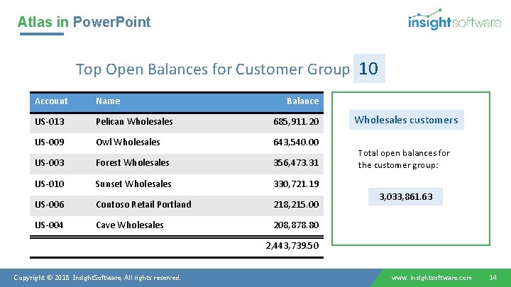 Atlas in Power. Point Top Open Balances for Customer Group 10 Account Name Balance