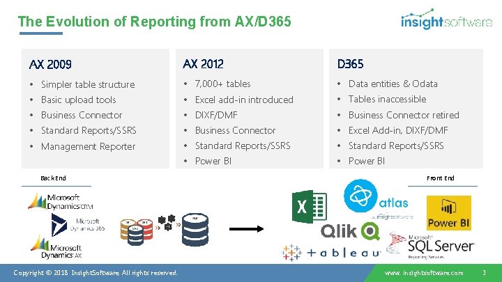The Evolution of Reporting from AX/D 365 AX 2009 AX 2012 D 365 •