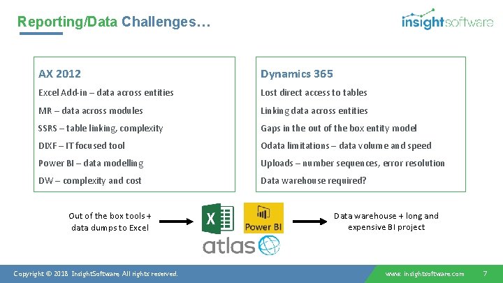 Reporting/Data Challenges… AX 2012 Dynamics 365 Excel Add-in – data across entities Lost direct