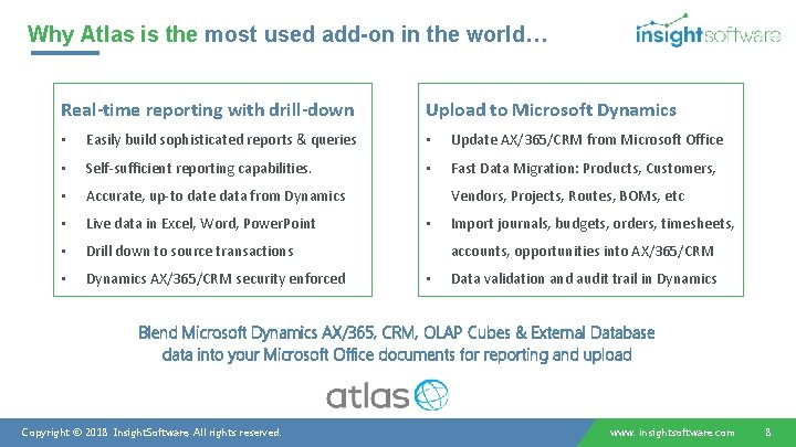 Why Atlas is the most used add-on in the world… Real-time reporting with drill-down