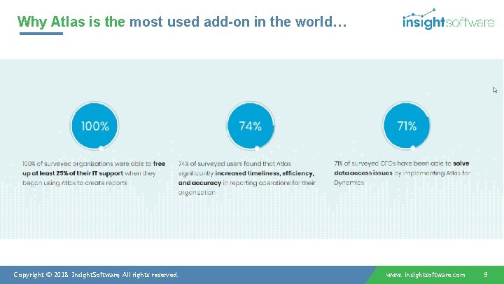 Why Atlas is the most used add-on in the world… Copyright © 2018 Insight.