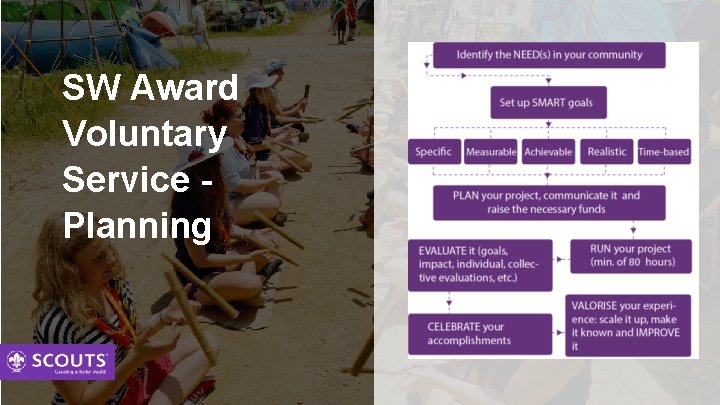 SW Award Voluntary Service Planning 