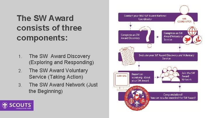 v The SW Award consists of three components: 1. The SW Award Discovery (Exploring