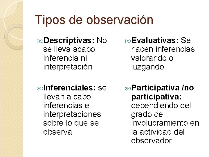 Tipos de observación Descriptivas: No Evaluativas: Se Inferenciales: se Participativa /no se lleva acabo