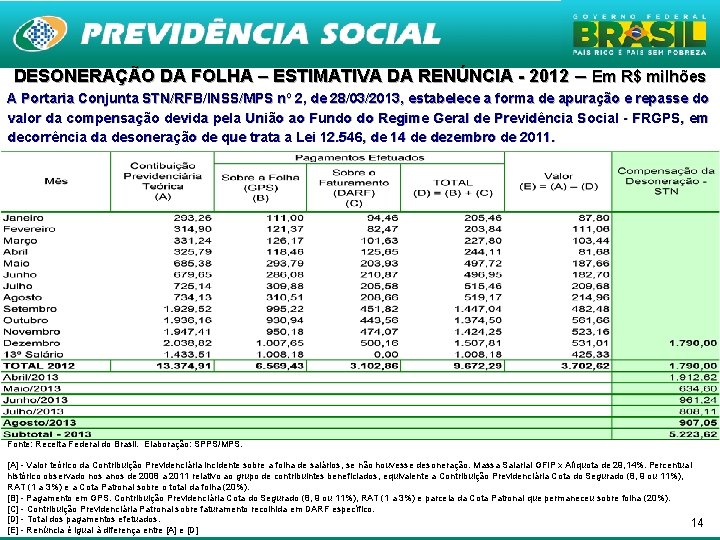 DESONERAÇÃO DA FOLHA – ESTIMATIVA DA RENÚNCIA - 2012 – Em R$ milhões A