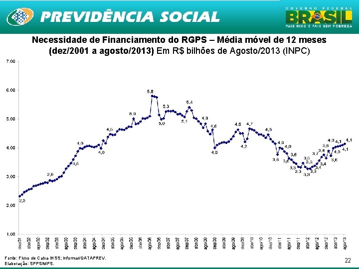 Necessidade de Financiamento do RGPS – Média móvel de 12 meses (dez/2001 a agosto/2013)