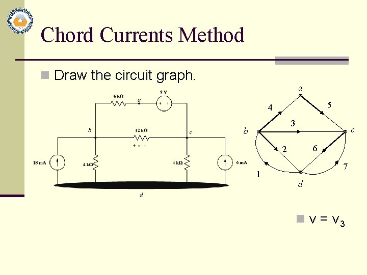 Chord Currents Method n Draw the circuit graph. a 5 4 3 b c