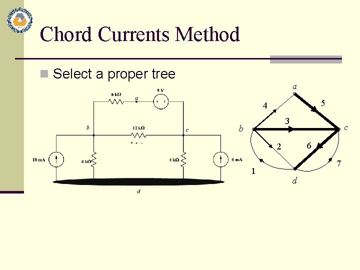 Chord Currents Method n Select a proper tree a 5 4 3 b c