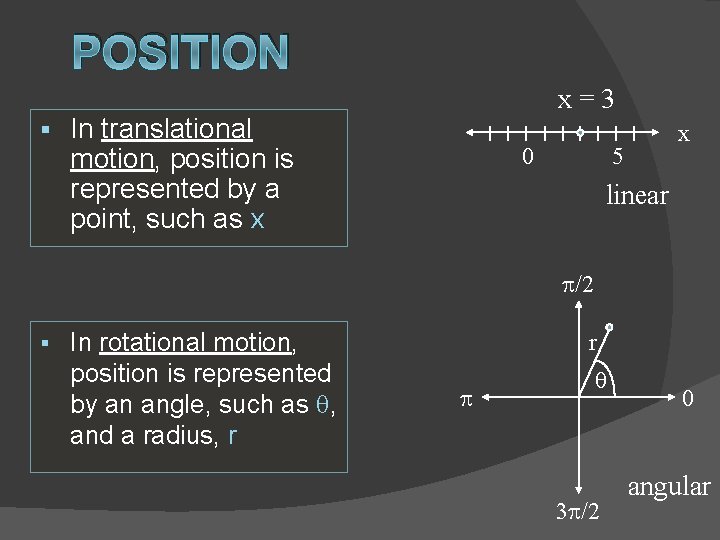 POSITION § x=3 In translational motion, position is represented by a point, such as