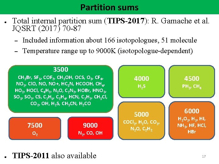 Partition sums ● Total internal partition sum (TIPS-2017): R. Gamache et al. JQSRT (2017)