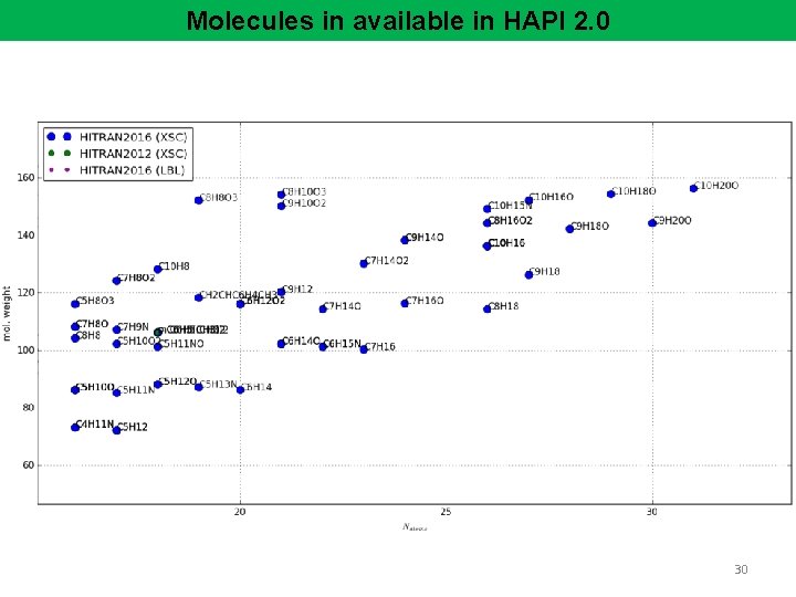 Molecules in available in HAPI 2. 0 30 
