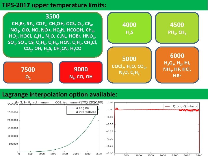TIPS-2017 upper temperature limits: 3500 CH 3 Br, SF 6, COF 2, CH 3