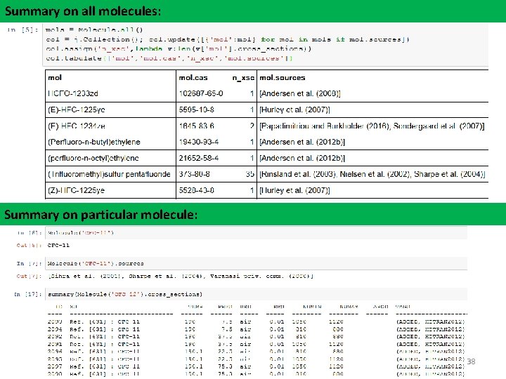 Summary on all molecules: Summary on particular molecule: 38 