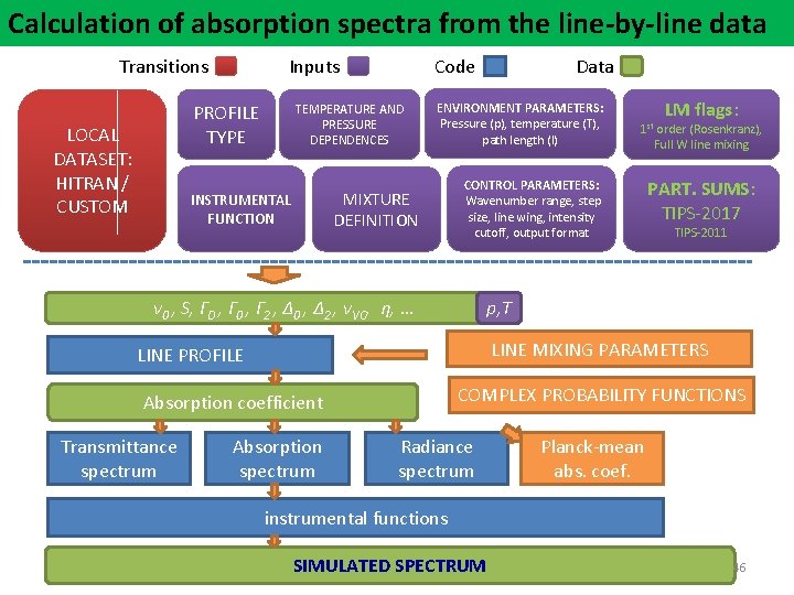 Calculation of absorption spectra from the line-by-line data Transitions PROFILE TYPE LOCAL DATASET: HITRAN