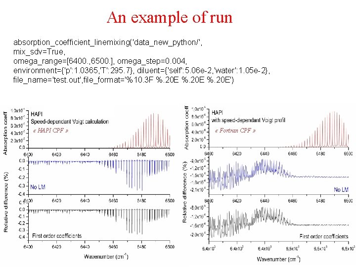 An example of run absorption_coefficient_linemixing('data_new_python/', mix_sdv=True, omega_range=[6400. , 6500. ], omega_step=0. 004, environment={'p': 1.