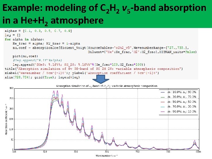 Example: modeling of C 2 H 2 v 5 -band absorption in a He+H