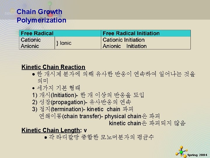 Chain Growth Polymerization Kinetic Chain Reaction 한 개시제 분자에 의해 유사한 반응이 연속하여 일어나는
