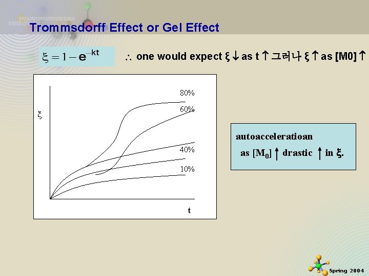 Trommsdorff Effect or Gel Effect one would expect ξ as t 그러나 ξ as