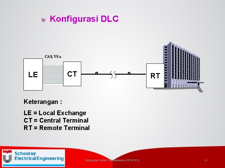 Konfigurasi DLC CAS, V 5. x LE CT RT Keterangan : LE = Local